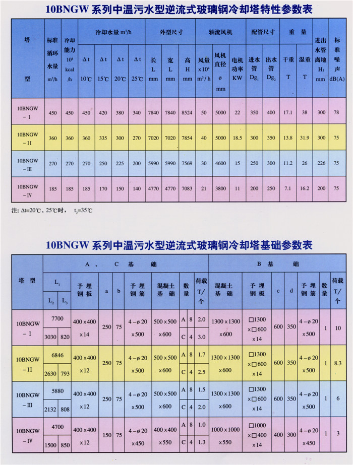 10BNGW系列中溫污水型逆流式玻璃鋼冷卻塔