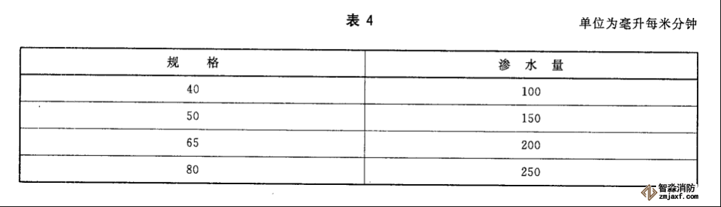 水帶工作壓力、試驗(yàn)壓力、最小爆破壓力